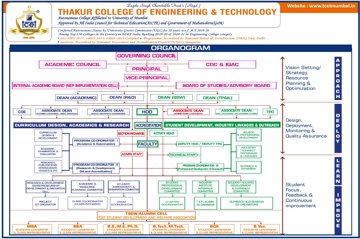 COMP-ORGANOGRAM 2024-25