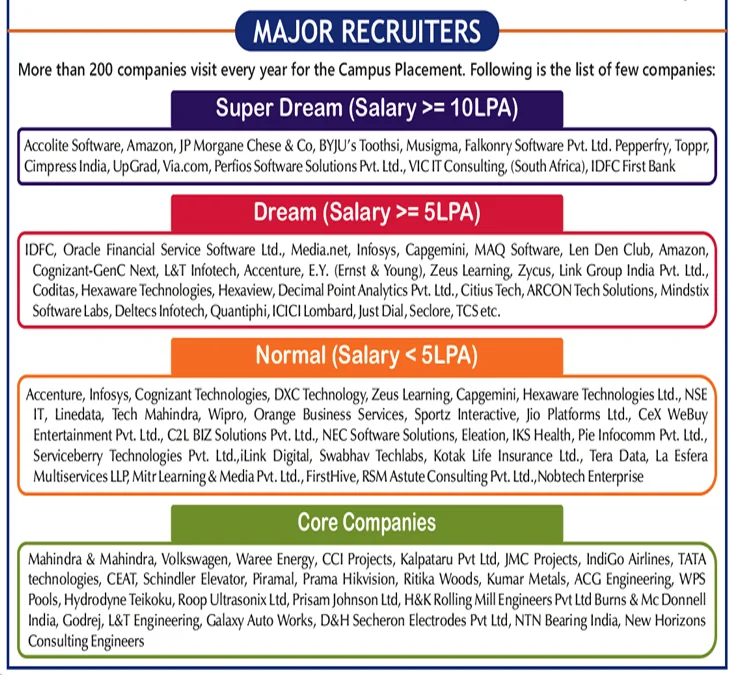 Major Recruiters